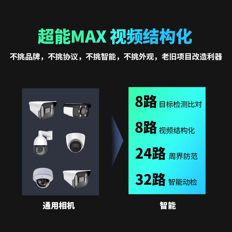 大华  DH-NVR8832-X 网络硬盘录像机 计价单位:台