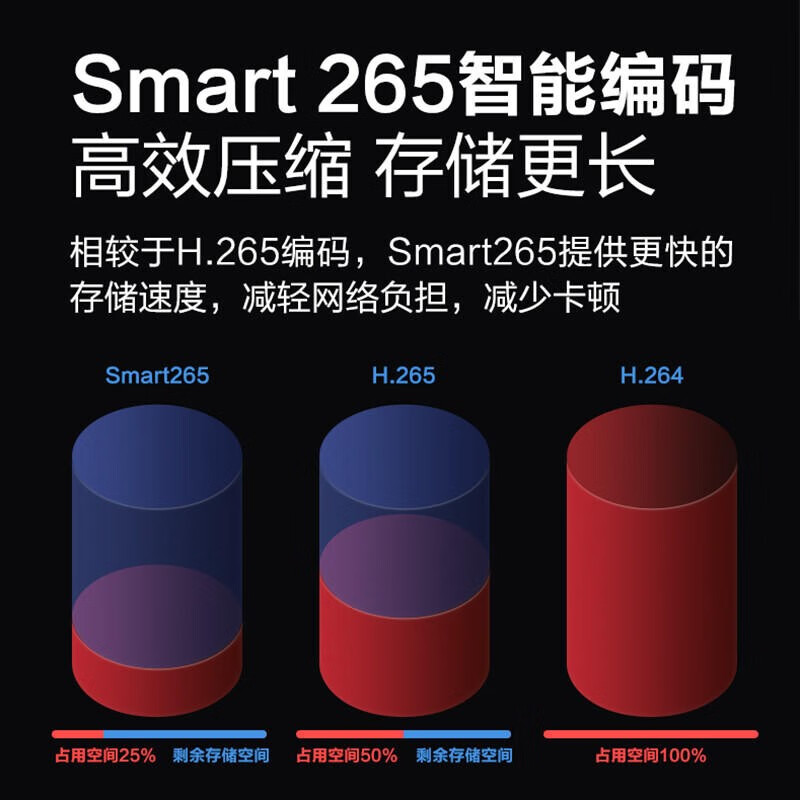 大华 DH-NVR802-16-HDS3/I 网络硬盘录像机 计价单位:台 大华 DH-NVR802-16-HDS3/I 网络硬盘录像机 计价单位:台