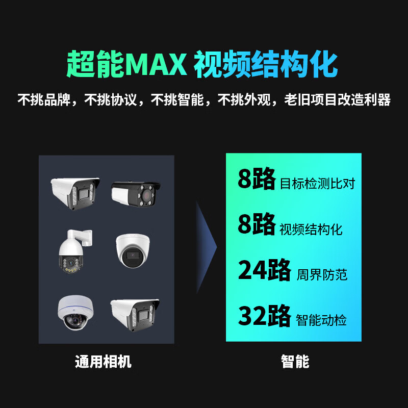 大华  DH-NVR8416-X 网络硬盘录像机 计价单位:台 大华  DH-NVR8416-X 网络硬盘录像机 计价单位:台