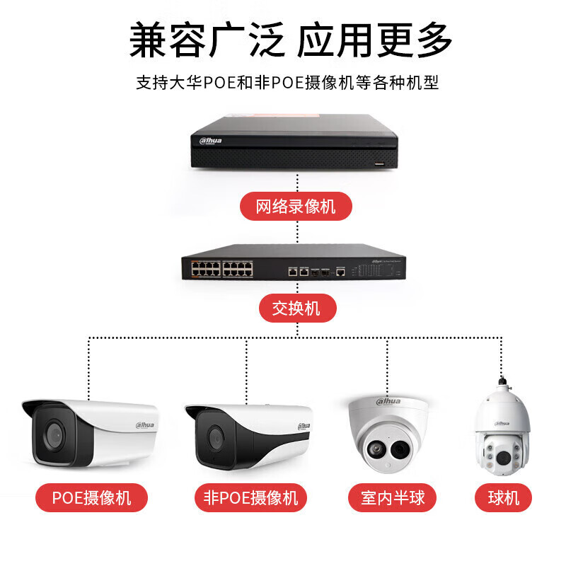大华 DH-NVR4216-HDS3/I 网络硬盘录像机 计价单位:台 大华 DH-NVR4216-HDS3/I 网络硬盘录像机 计价单位:台