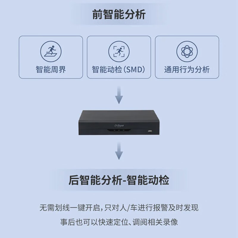 大华  DH-NVR4416-16P-HDS3/I 网络硬盘录像机 计价单位:台