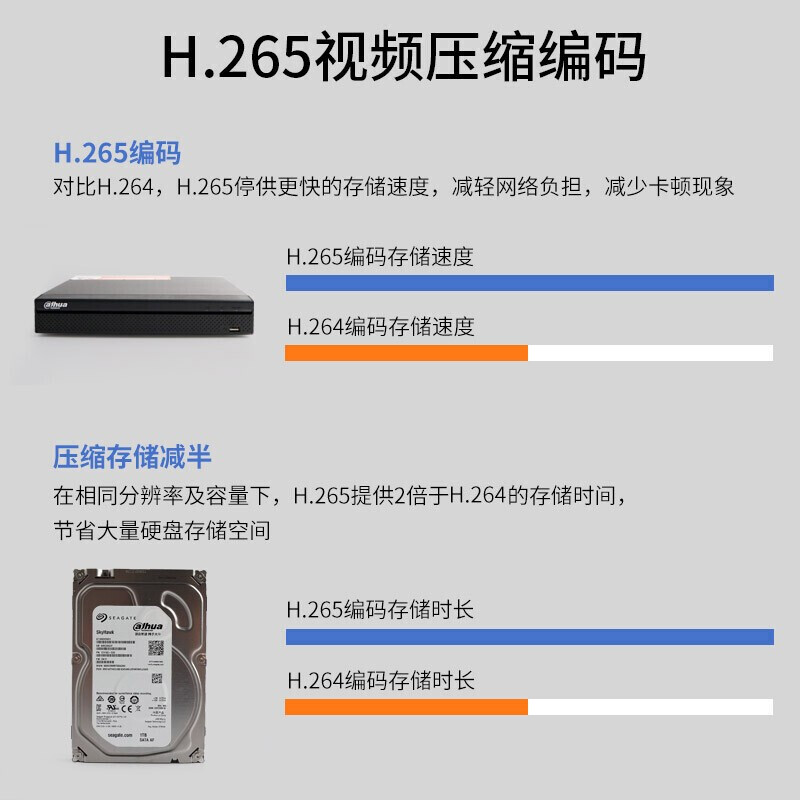 大华  DH-NVR816-32-HDS3/I 网络硬盘录像机 计价单位:台