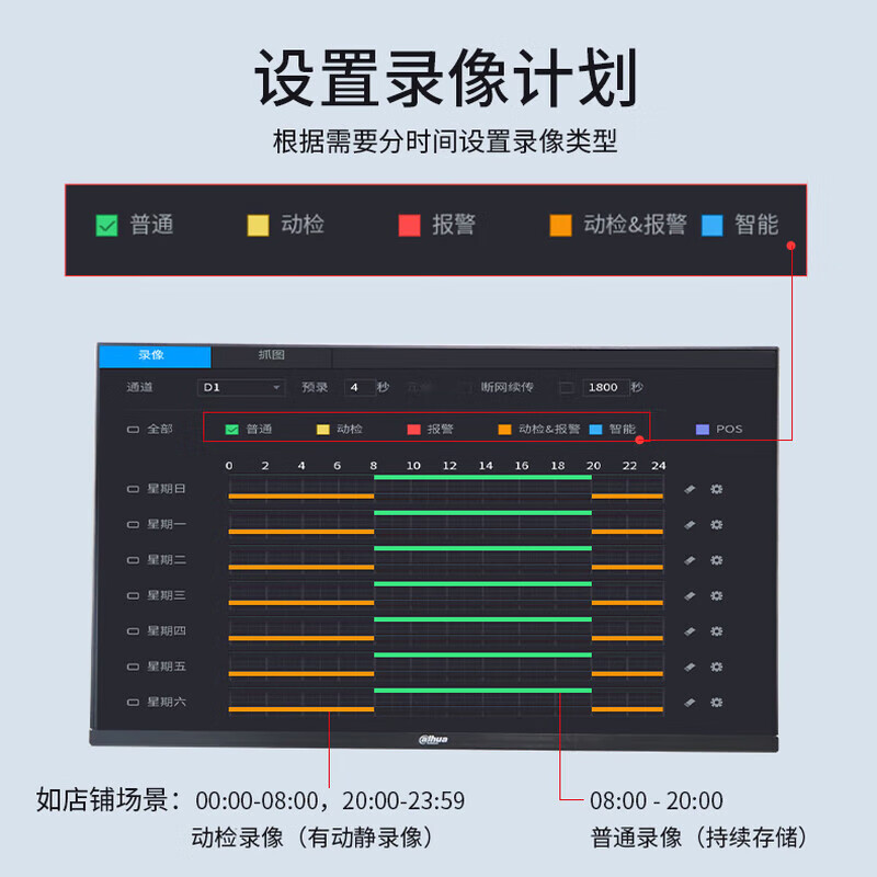 大华  DH-NVR2110-N-M 网络硬盘录像机 计价单位:台