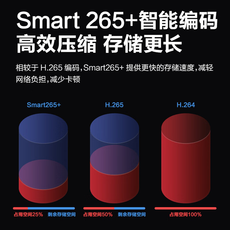 大华  DH-NVR1104HC-HDS4 网络硬盘录像机 计价单位:台 大华  DH-NVR1104HC-HDS4 网络硬盘录像机 计价单位:台