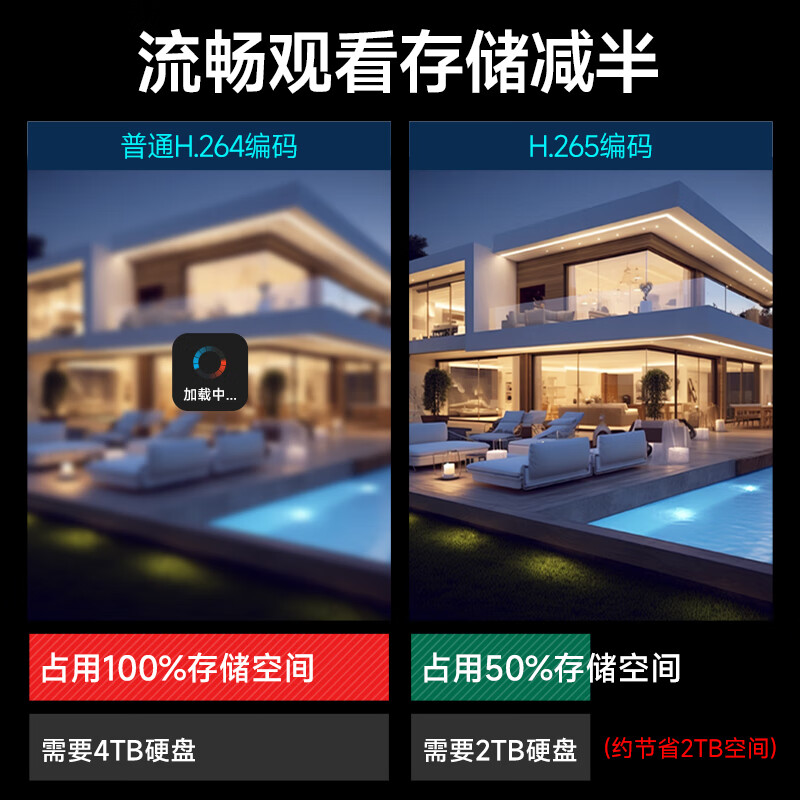 大华  DH-NVR2206-N-M 网络硬盘录像机 计价单位:台