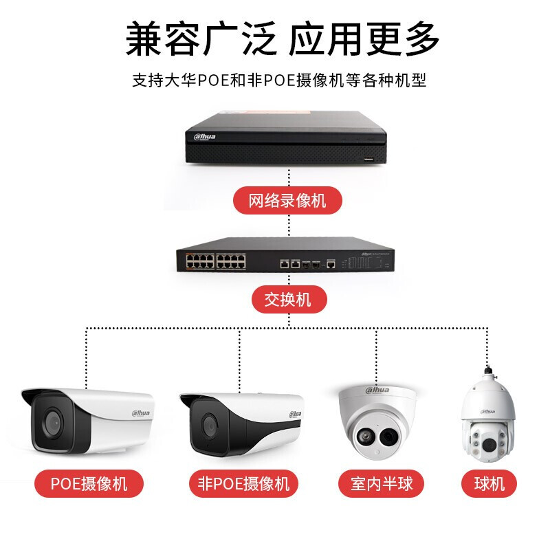 大华  DH-NVR816-32-HDS3/I 网络硬盘录像机 计价单位:台
