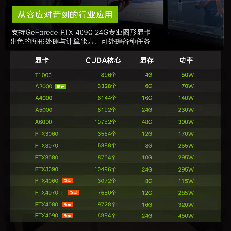 联想 Lenovo P3 Gen2 图形工作站 Ultra9 285K 128G/2TM.2 SSD+4T M.2 SSD/ RTX5090 32G/1100w 计价单位:台