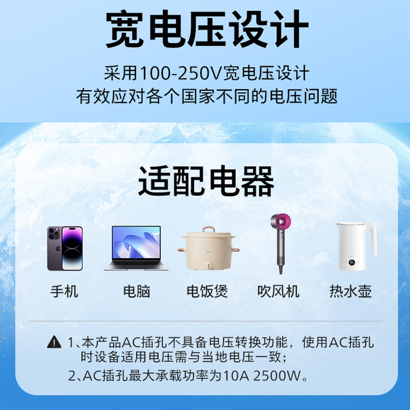 飞利浦 PHILIPS SPB1008P/93 PD65W快充转换插头 多国通用插座转换器 2A2C充电 1008P白 计价单位:个