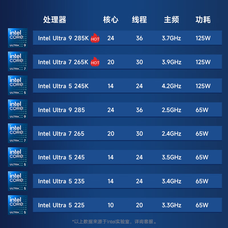 联想 Lenovo RTX5090 ThinkStationP3 Gen2图形工作站酷睿 Ultra 9 285K/128G内存/1TB固+8T机械/可搭载RTX5090 32G 计价单位:台