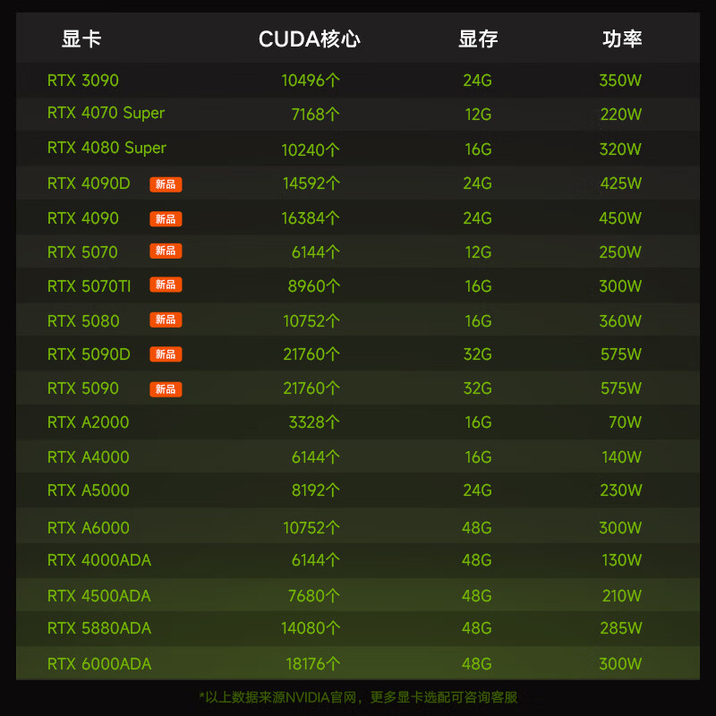 联想 Lenovo RTX5090 ThinkStationP3 Gen2图形工作站酷睿 Ultra 9 285K/128G内存/1TB固+8T机械/可搭载RTX5090 32G 计价单位:台