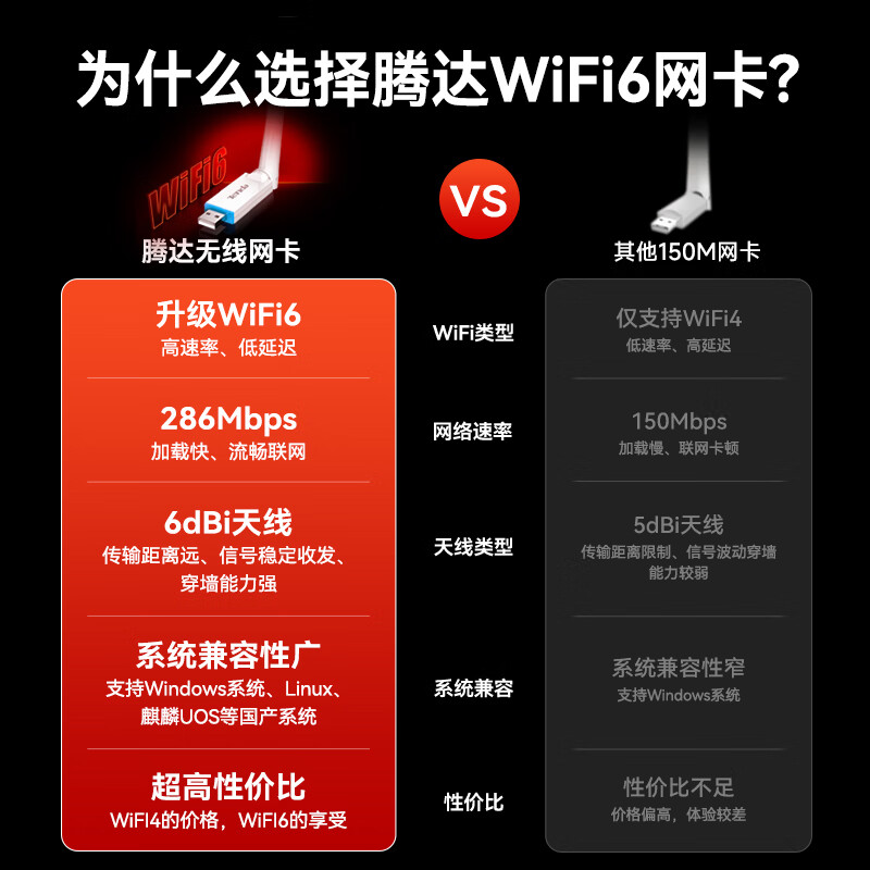 腾达  U2 USB无线网卡 WiFi6 智能免驱AX300 台式机专用(含安装) 计价单位:个