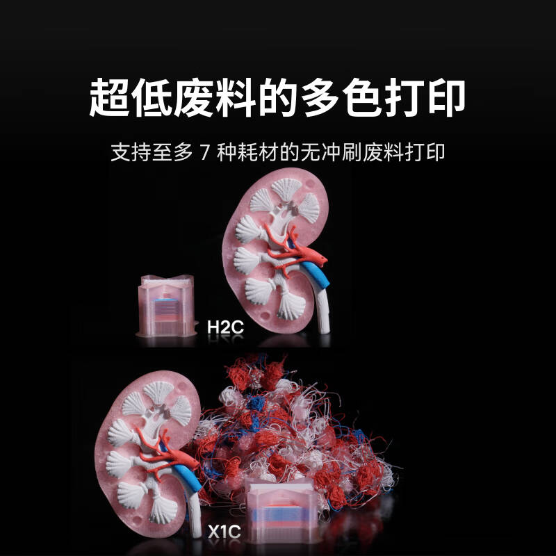 拓竹  H2C 3D打印机器Vortek系统 多色打印套装 大陆版 非激光版本 计价单位:台