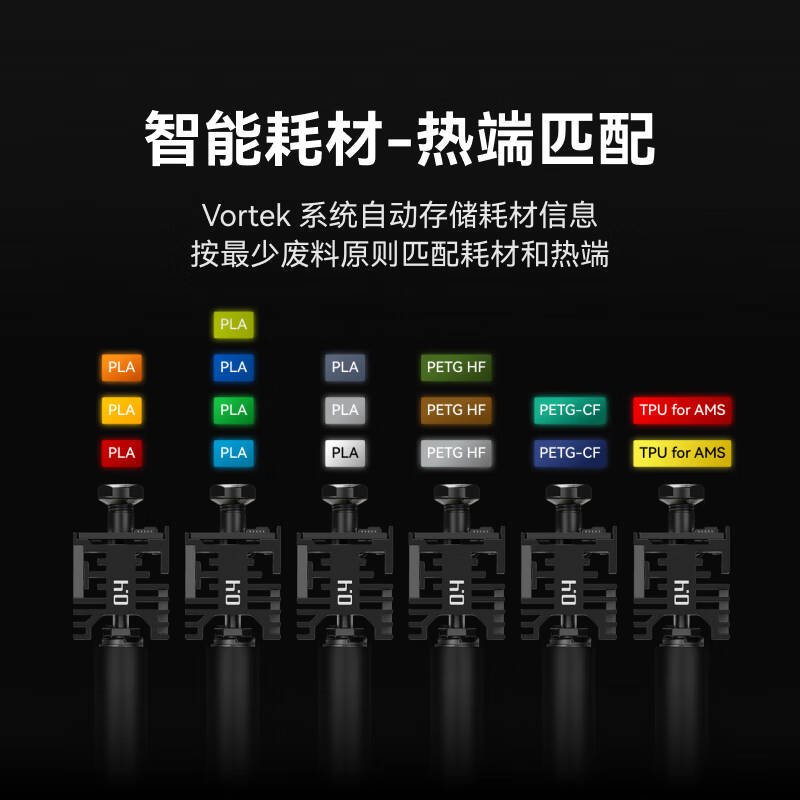 拓竹  H2C 3D打印机器Vortek系统 多色打印套装 大陆版 非激光版本 计价单位:台