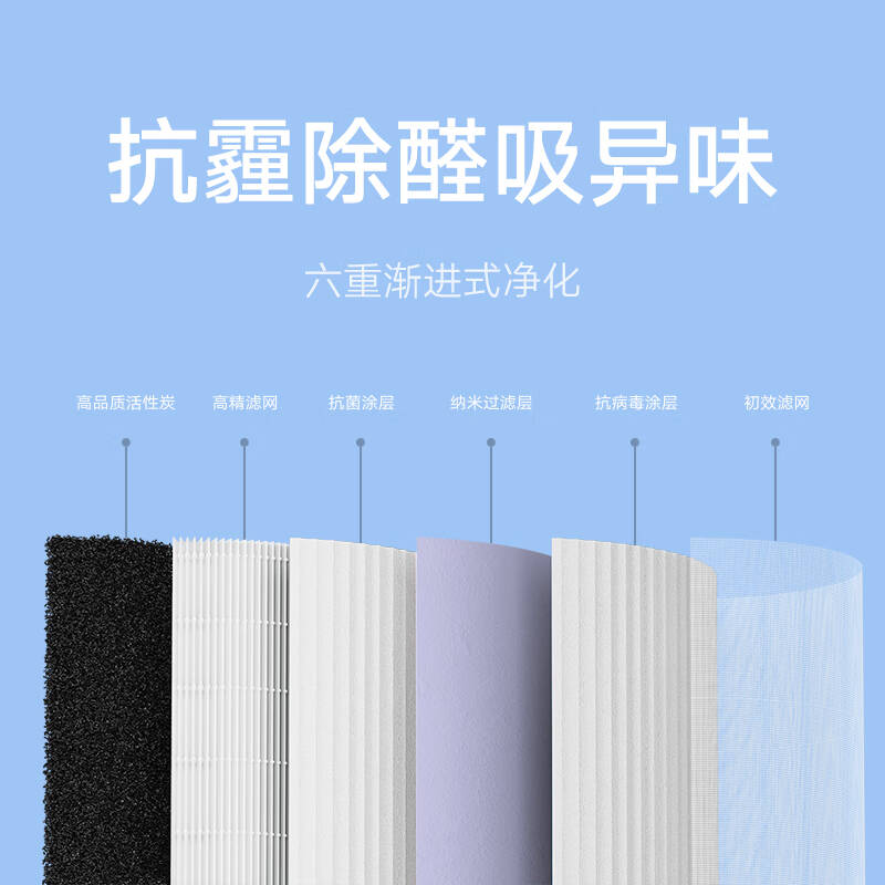 米家  AFEP7TFM20 滤芯 用消毒净化器Y-600 计价单位:个