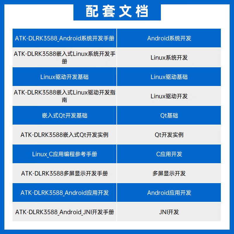 正点原子  RK3588  开发板 瑞芯微Linux嵌入式ARM核心板 商业级（8G+64G） 计价单位:个