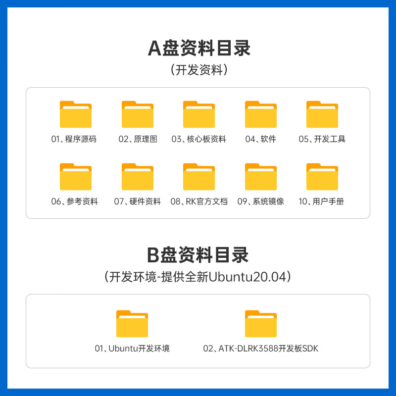 正点原子  RK3588  开发板 瑞芯微Linux嵌入式ARM核心板 商业级（8G+64G） 计价单位:个