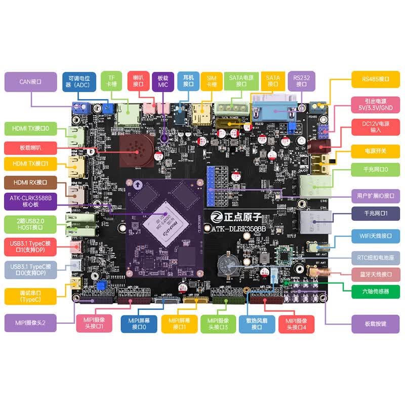 正点原子  RK3588  开发板 瑞芯微Linux嵌入式ARM核心板 商业级（8G+64G） 计价单位:个