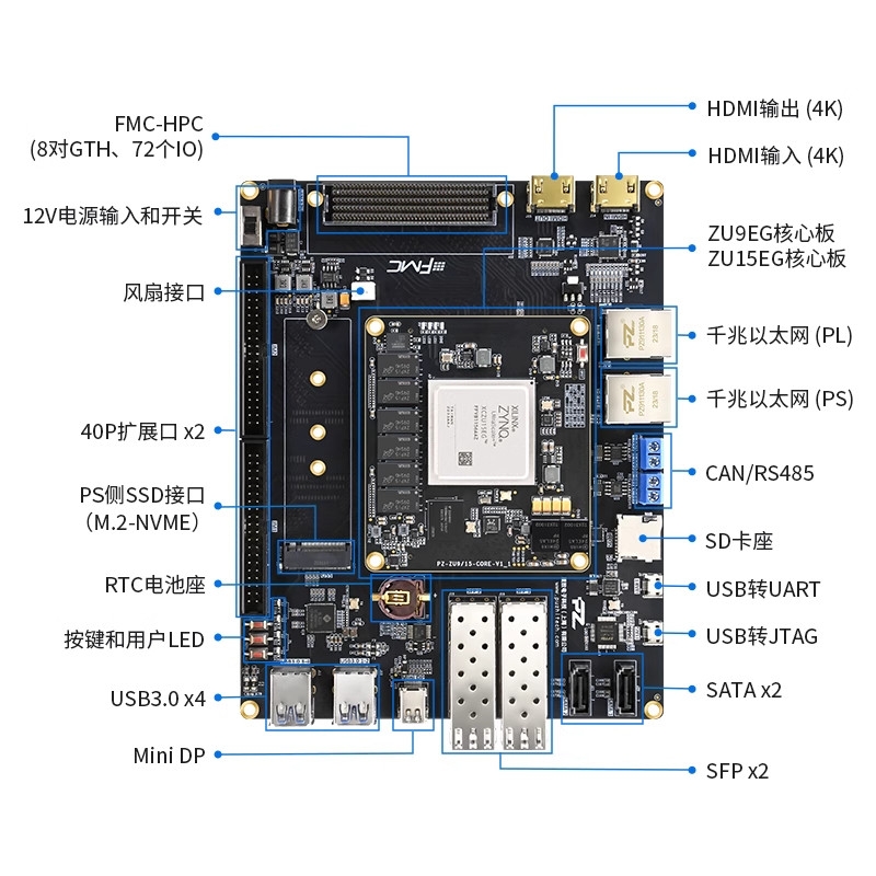 璞致 FPGA 开发板 Zynq UltraScale+ MPSOC ZU9EG ZU15EG ZCU102 FMC 计价单位:个 璞致 FPGA 开发板 Zynq UltraScale+ MPSOC ZU9EG ZU15EG ZCU102 FMC 计价单位:个