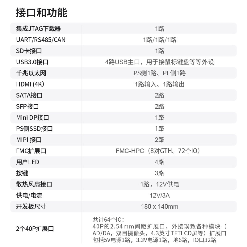 璞致 FPGA 开发板 Zynq UltraScale+ MPSOC ZU9EG ZU15EG ZCU102 FMC 计价单位:个 璞致 FPGA 开发板 Zynq UltraScale+ MPSOC ZU9EG ZU15EG ZCU102 FMC 计价单位:个