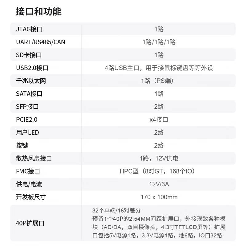 璞致  PZ7100-FH-KFB-900 FPGA开发板 xilinx ZYNQ7100 开发板 FMC HPC PCIE USB 计价单位:个