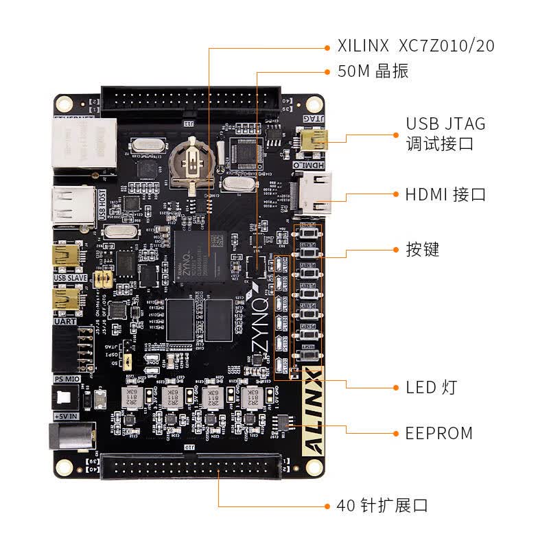 黑金  AX7020 FPGA 开发板 Xilinx Zynq7000 系列 XC7Z020 入门开发板 计价单位:个