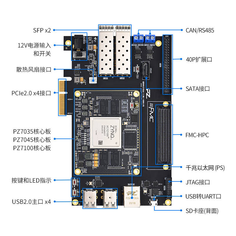 璞致  PZ7100-FH-KFB-900 FPGA开发板 xilinx ZYNQ7100 开发板 FMC HPC PCIE USB 计价单位:个