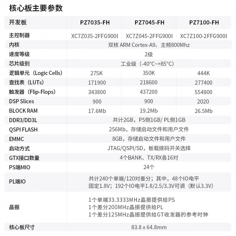 璞致  PZ7100-FH-KFB-900 FPGA开发板 xilinx ZYNQ7100 开发板 FMC HPC PCIE USB 计价单位:个