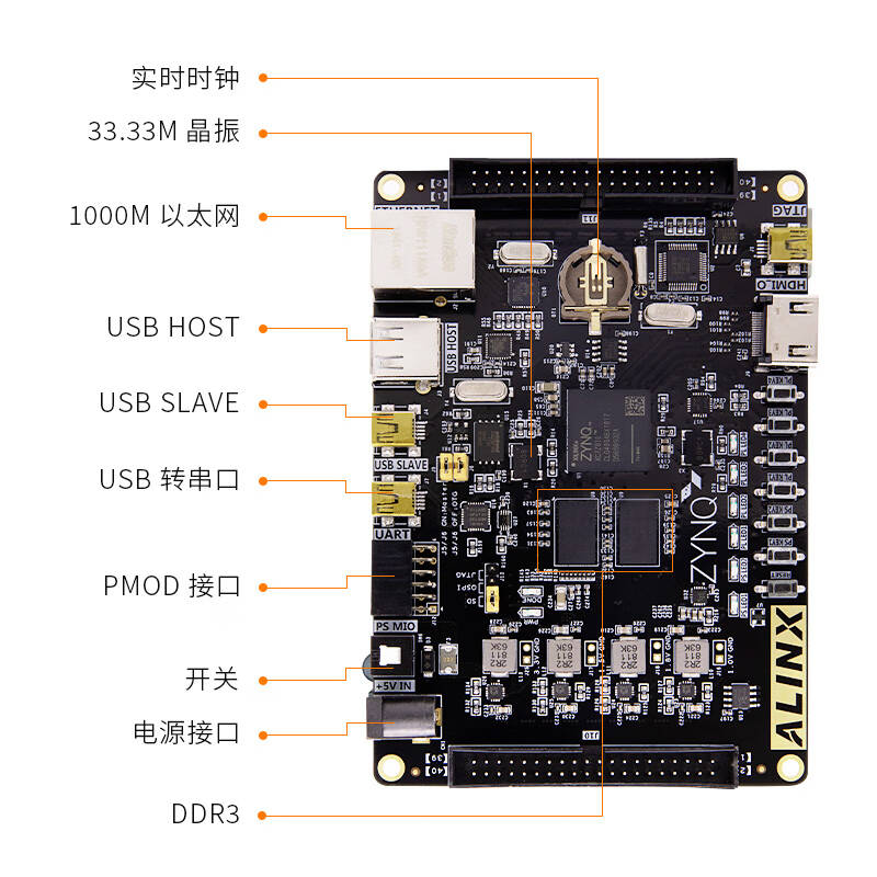 黑金  AX7020 FPGA 开发板 Xilinx Zynq7000 系列 XC7Z020 入门开发板 计价单位:个