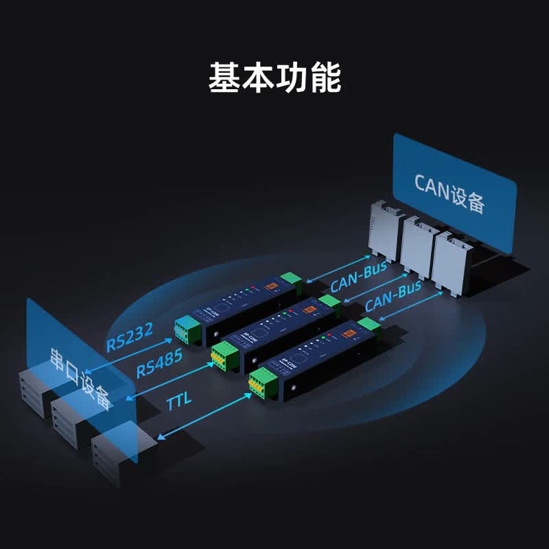 优易云  EP-C200 CAN转串口协议转换器 TTL串口 导轨安装 计价单位:个