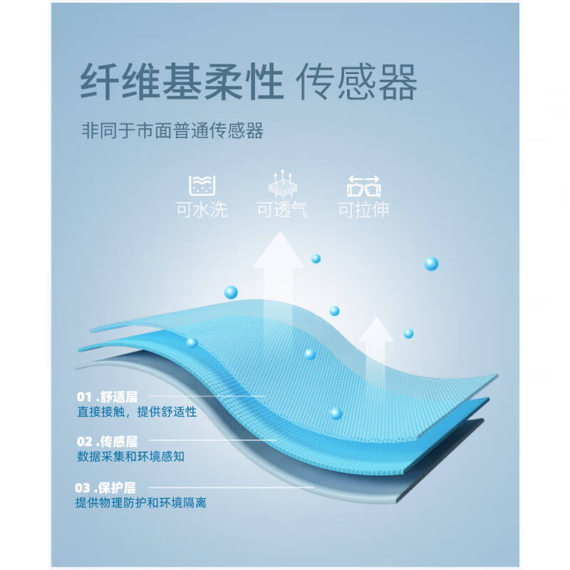 CLCEY  234234 压力传感器体压睡姿睡眠监测防褥疮智能床垫科研定制 压力床垫整套体验版 计价单位:组