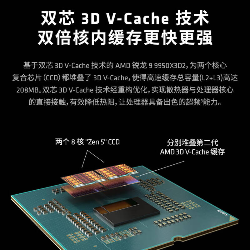 AMD  锐龙 9 9950X3D2 缓存处理器 16核32线程208MB缓存 至高5.6GHz 盒装CPU 计价单位:盒