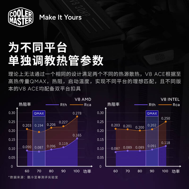 酷冷至尊 OLER MASTER V8 ACE 3DHP Black AMD CPU风冷散热器 3DHP技术6热管 单塔双风扇/LCP扇叶/AMD专用扣具/支持Intel平台 计价单位:个