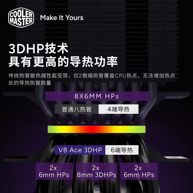酷冷至尊 OLER MASTER V8 ACE 3DHP Black AMD CPU风冷散热器 3DHP技术6热管 单塔双风扇/LCP扇叶/AMD专用扣具/支持Intel平台 计价单位:个