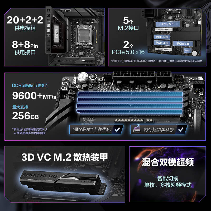 ROG  CROSSHAIR X870E DARK HERO 主板 支持 CPU 9900X3D/9950X3D/9850X3D (AMD X870E/socket AM5) 计价单位:个