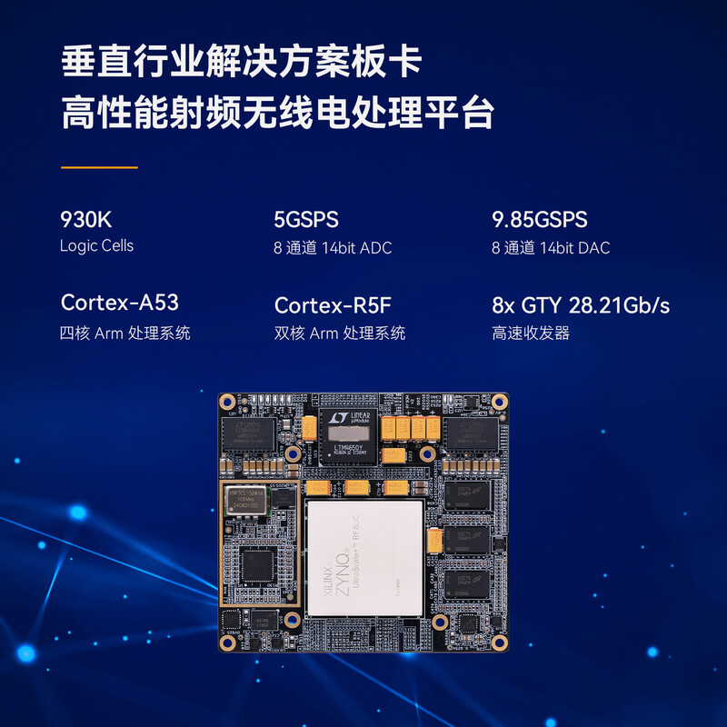 ALINX  ACW47 FPGA核心板 Xilinx Zynq UltraScale+ RFSoC ZU47DR射频软件无线电ADC卫星DAC数字信号处理5G PHY 计价单位:个