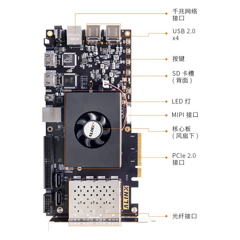 ALINX AX7Z035B FPGA开发板 黑金Xilinx zynq7000 XC7Z035 045 100 PCIE视频图像HDMI DDR3 emmc 计价单位:个 ALINX AX7Z035B FPGA开发板 黑金Xilinx zynq7000 XC7Z035 045 100 PCIE视频图像HDMI DDR3 emmc 计价单位:个