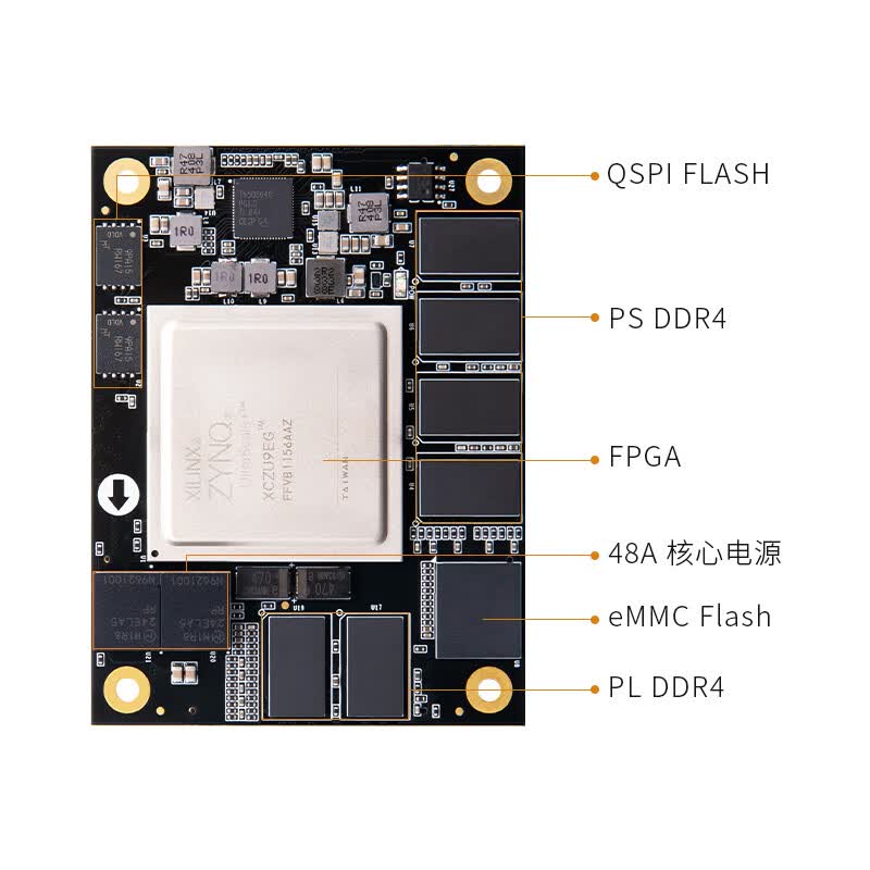 ALINX  ACU9EG FPGA核心板 Xilinx Zynq UltraScale+ MPSoC XCZU9EG 15EG工业机器视觉物联网AI边缘计算数据加速 计价单位:个