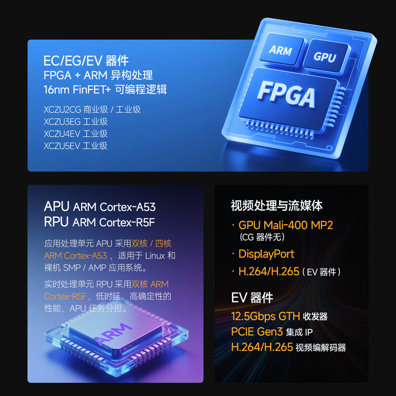 ALINX AXU3EGB FPGA开发板 Xilinx Zynq UltraScale+ MPSoC ZU3EG ZU4EV ZU5EV ZU2CG AI智能4K视频图像网络通信 计价单位:个 ALINX AXU3EGB FPGA开发板 Xilinx Zynq UltraScale+ MPSoC ZU3EG ZU4EV ZU5EV ZU2CG AI智能4K视频图像网络通信 计价单位:个