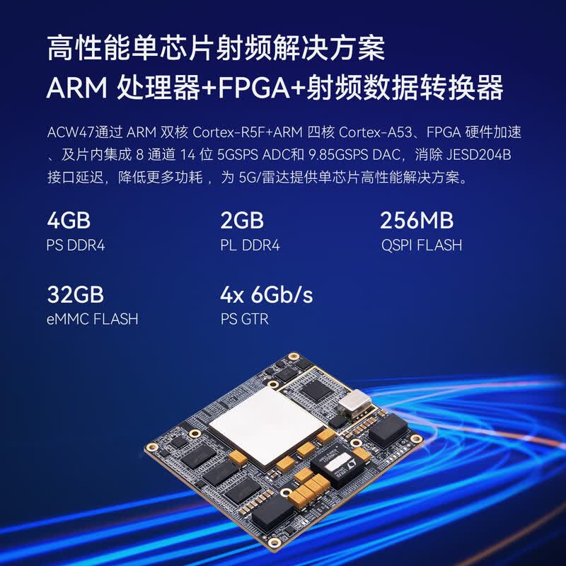 ALINX  ACW47 FPGA核心板 Xilinx Zynq UltraScale+ RFSoC ZU47DR射频软件无线电ADC卫星DAC数字信号处理5G PHY 计价单位:个