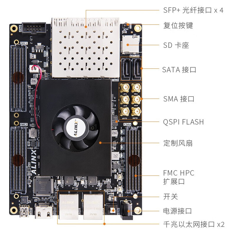 ALINX  AXKU040 黑金FPGA开发板 Xilinx Kintex UltraScale XCKU040以太网10G SFP+光纤HDMI视频传输处理FMC验证 计价单位:个