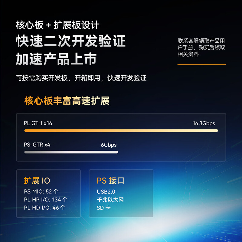 ALINX ACU7EVC 黑金FPGA核心板 Xilinx Zynq UltraScale+ MPSoC XCZU7EV ZU11EG自动驾驶ADAS机器视觉4K视频处理AI 计价单位:个 ALINX ACU7EVC 黑金FPGA核心板 Xilinx Zynq UltraScale+ MPSoC XCZU7EV ZU11EG自动驾驶ADAS机器视觉4K视频处理AI 计价单位:个