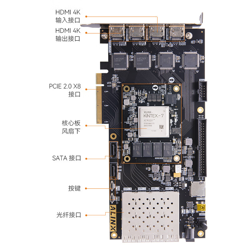 ALINX  AV7K325 黑金FPGA开发板 xilinx Kintex7 XC7K325T k7 工业控制4K视频图像处理PCIE光纤通信数据采集传输 计价单位:个