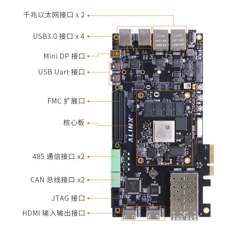 ALINX    AXU5EVB-P FPGA开发板 Zynq UltraScale+ MPSoC XCZU4EV  MIPI识别4K视频DP 计价单位:个