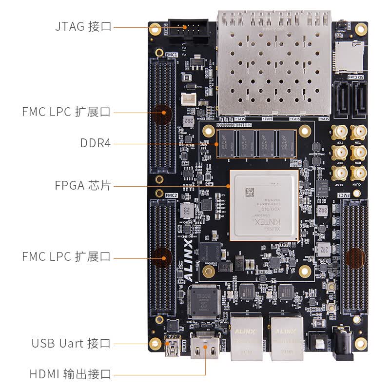 ALINX  AXKU040 黑金FPGA开发板 Xilinx Kintex UltraScale XCKU040以太网10G SFP+光纤HDMI视频传输处理FMC验证 计价单位:个