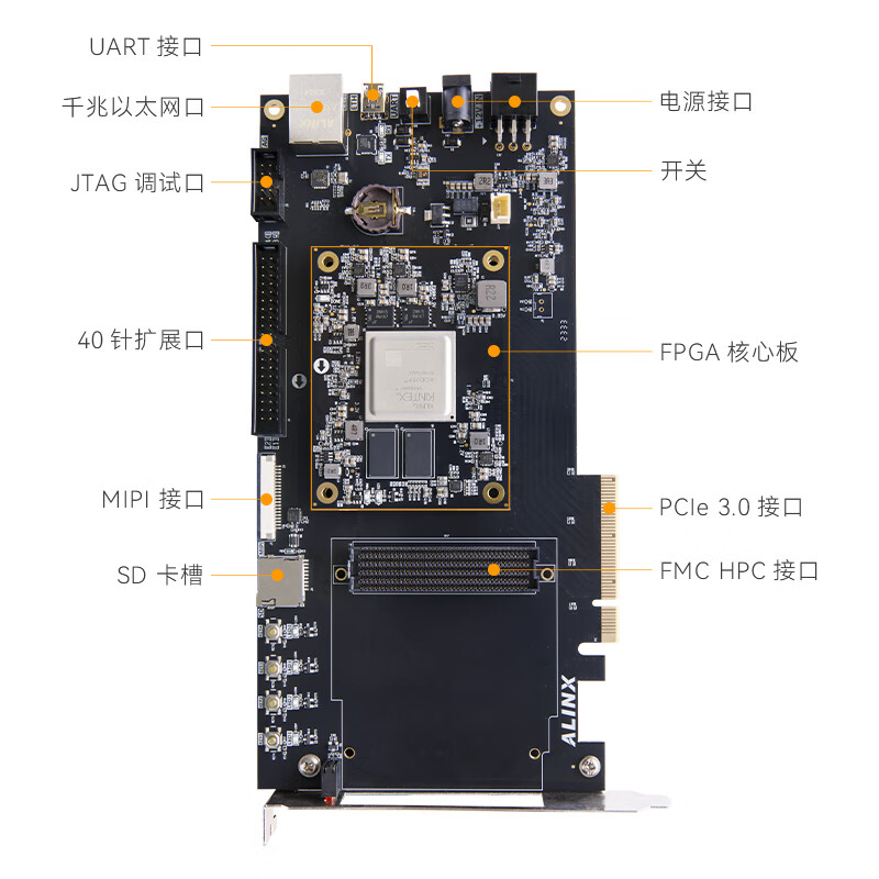 ALINX AXKU5 黑金FPGA开发板 Xilinx Kintex UltraScale+ XCKU5P KU3P无线数据中心网络PCIE MIPI视频图像FMC 计价单位:个 ALINX AXKU5 黑金FPGA开发板 Xilinx Kintex UltraScale+ XCKU5P KU3P无线数据中心网络PCIE MIPI视频图像FMC 计价单位:个
