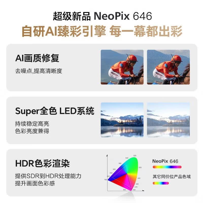 飞利浦 PHILIPS NeoPix 646 便携智能投影仪 1080p 计价单位:个 飞利浦 PHILIPS NeoPix 646 便携智能投影仪 1080p 计价单位:个
