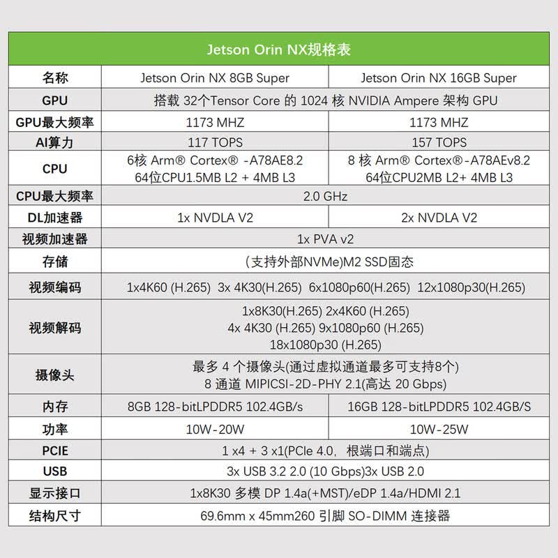 英伟达 NVIDIA Jetson Orin 高算力模组 计价单位:个 英伟达 NVIDIA Jetson Orin 高算力模组 计价单位:个