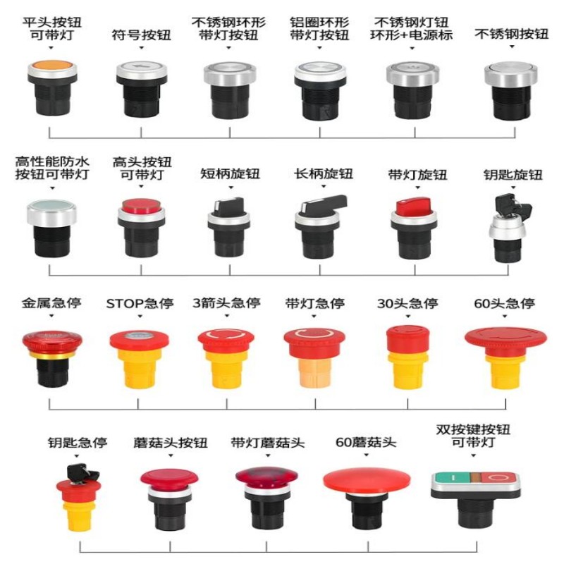 一佳 1NO1NC 常开 常闭 按压款 红色急停开关圆形 计价单位:个 一佳 1NO1NC 常开 常闭 按压款 红色急停开关圆形 计价单位:个