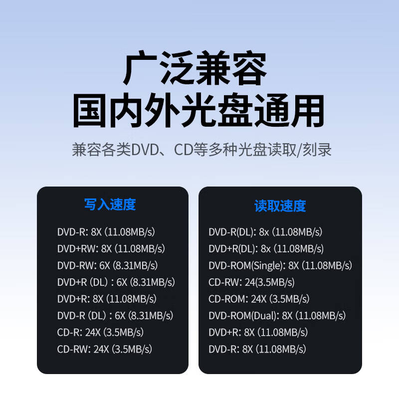 绿联 UGREEN CM837 55847 USB-A/C外置光驱 轻量款 黑色 计价单位:台