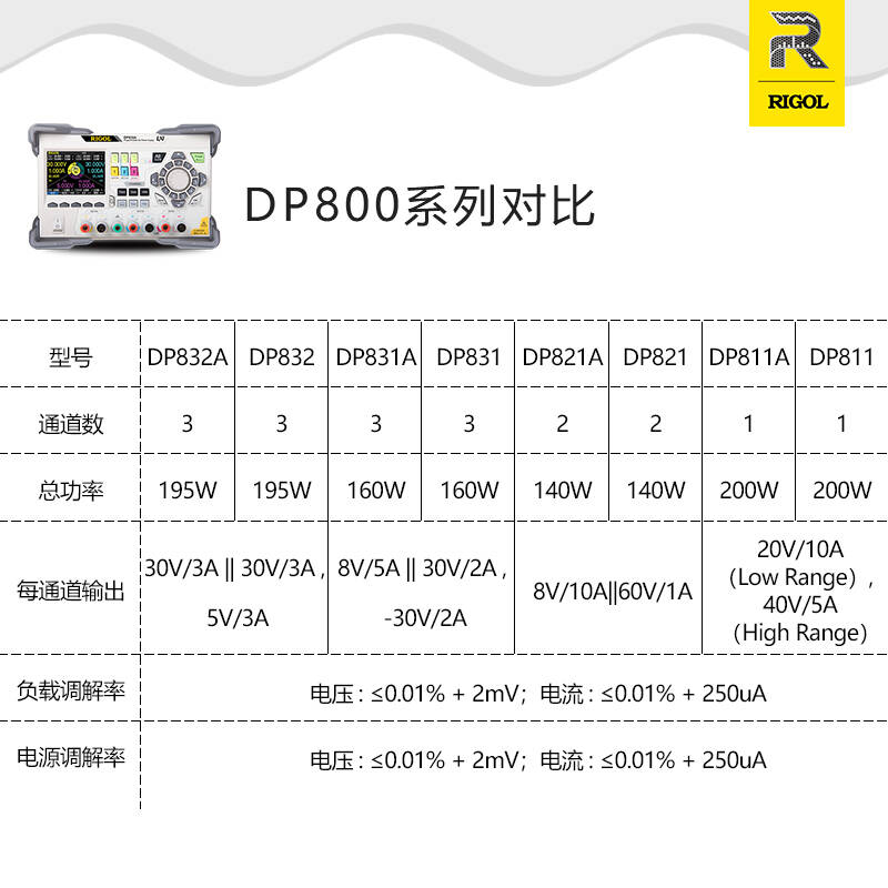 RIGOL DP811A 可编程线性直流电源 三路输出定时输出高精度稳压源 计价单位:个 RIGOL DP811A 可编程线性直流电源 三路输出定时输出高精度稳压源 计价单位:个